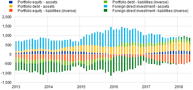 https://darwin.escb.eu/livelink/livelink/230998502/Chart2.png?func=doc.Fetch&nodeid=230998502