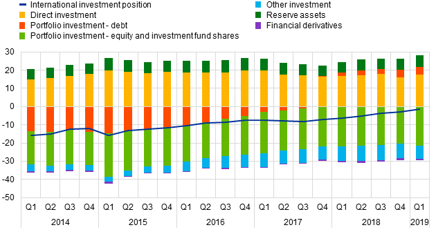 C:\Users\brisson\Downloads\Chart2.png