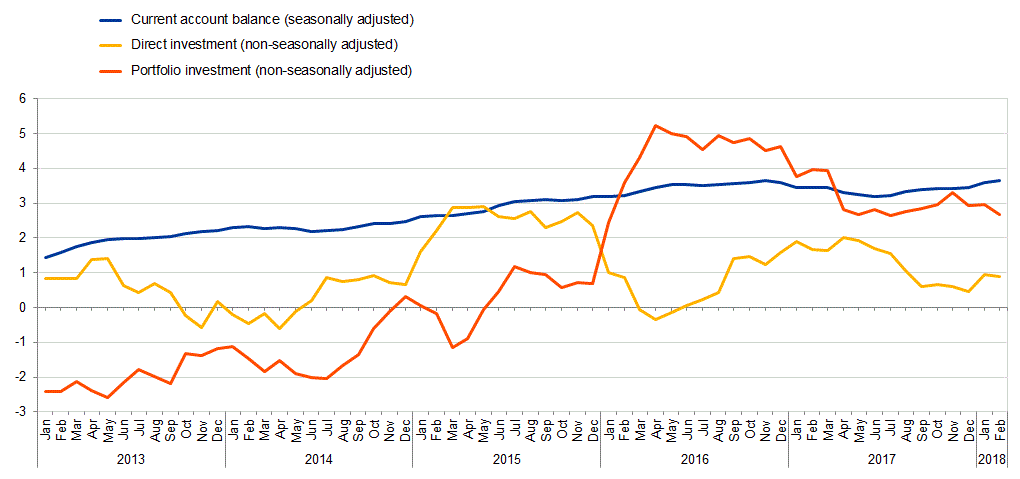 https://darwin.escb.eu/livelink/livelink/223106590/Chart1.GIF?func=doc.Fetch&nodeid=223106590&viewType=1