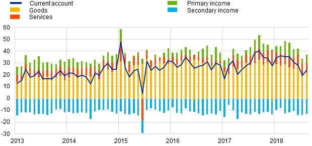 C:\Users\pastorf\Desktop\PROct18\Chart1.png