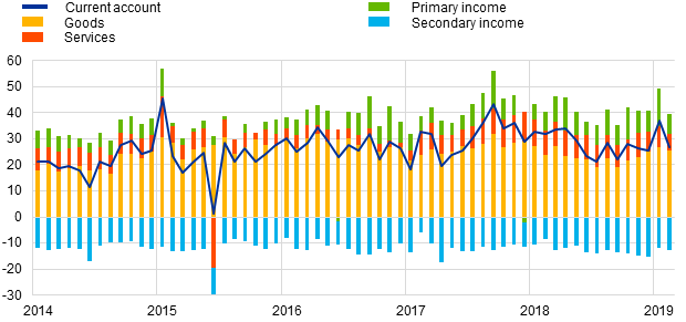 C:\Users\pinheir\Desktop\Chart1.png