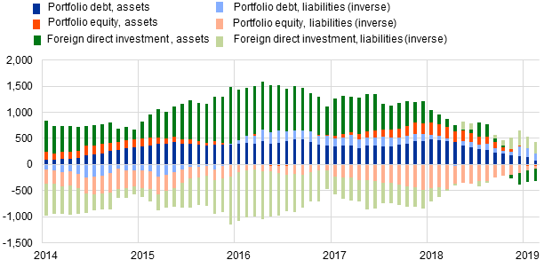 C:\Users\pinheir\Desktop\Chart2.png