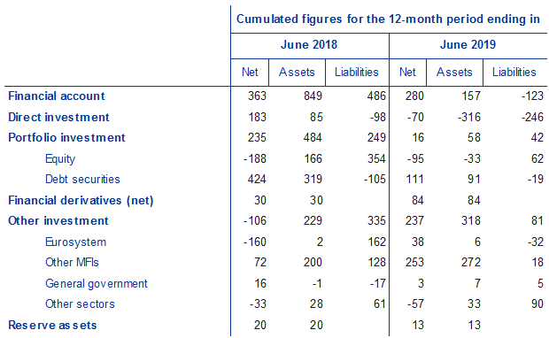 C:\Users\pastorf\Desktop\June19\Table2.png