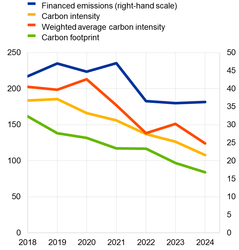 A graph on a screen

AI-generated content may be incorrect.